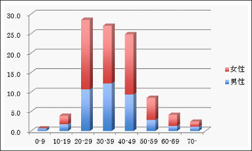 tayori-y-20120423a.jpg